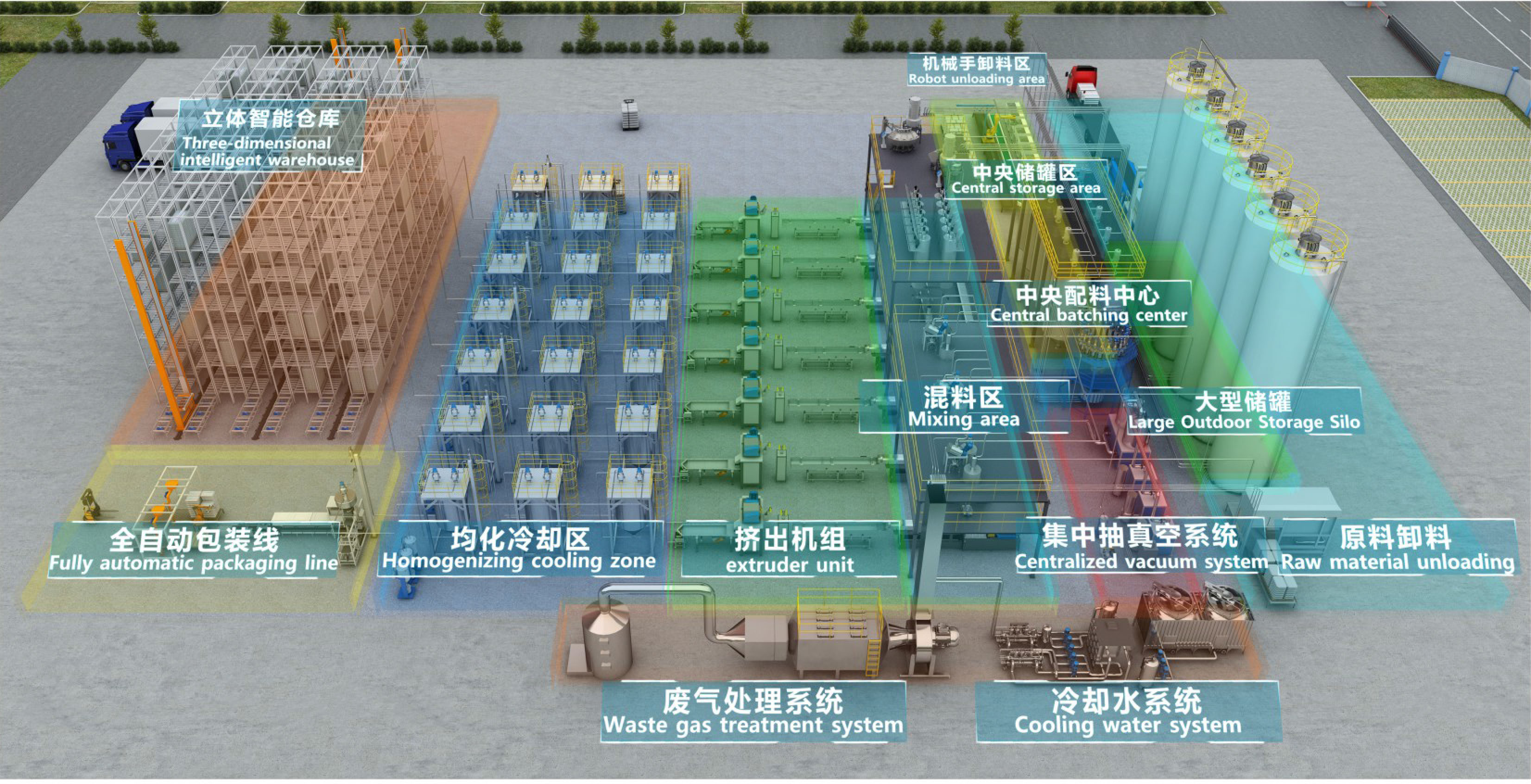 Niasi Centralis Pascendi Ratio: Empowering Vestibulum Smart